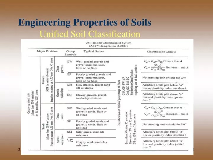 PPT Engineering Properties of Soils Unified Soil Classification