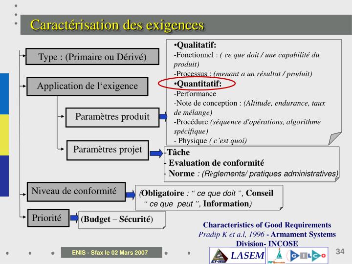 PPT Soutenance de thèse de doctorat PowerPoint Presentation ID4067250