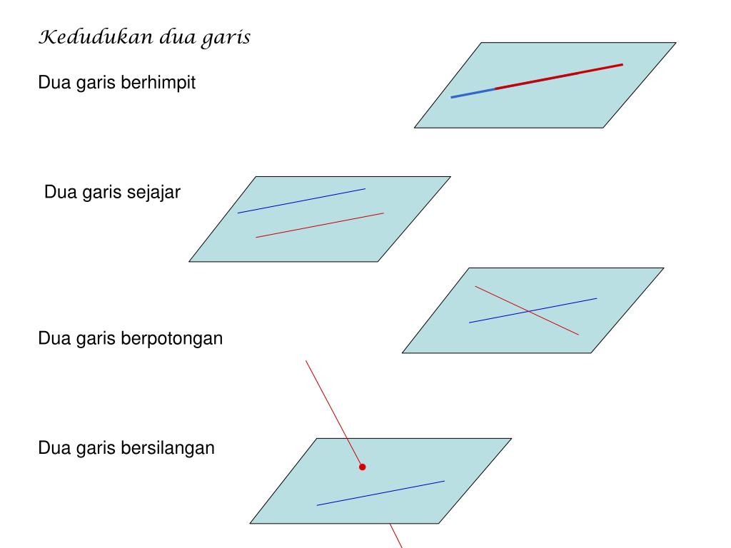 PPT DIMENSI TIGA PowerPoint Presentation, free download