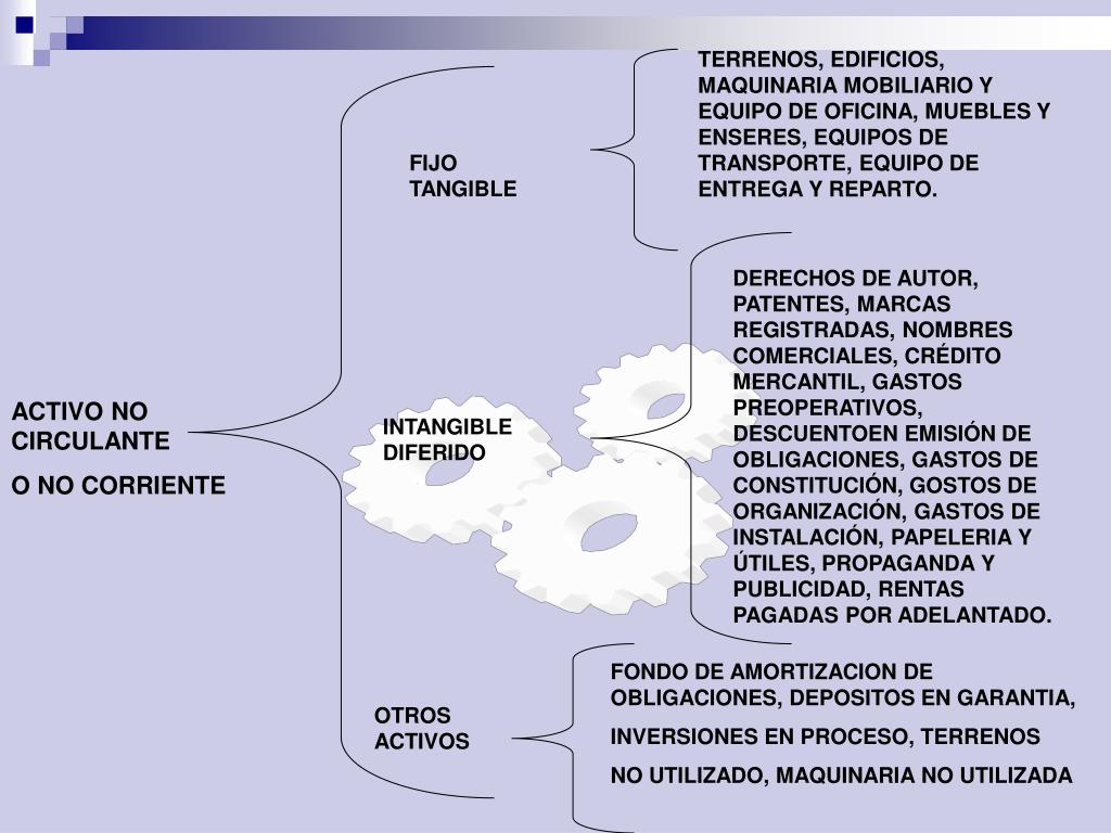 PPT ESTRUCTURA FINANCIERA DE LA ENTIDAD CONCEPTO Y CLASIFICACION DEL
