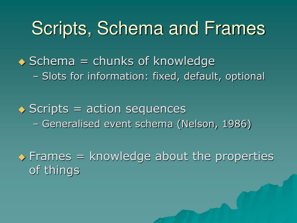 PPT Models of Human Performance PowerPoint Presentation, free