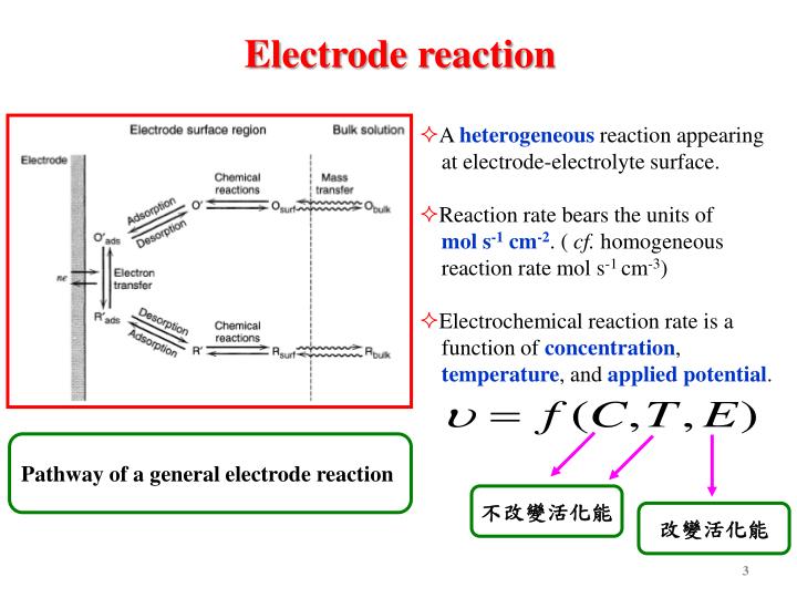 PPT Chapter 3 of Electrode Reactions PowerPoint Presentation ID4070628