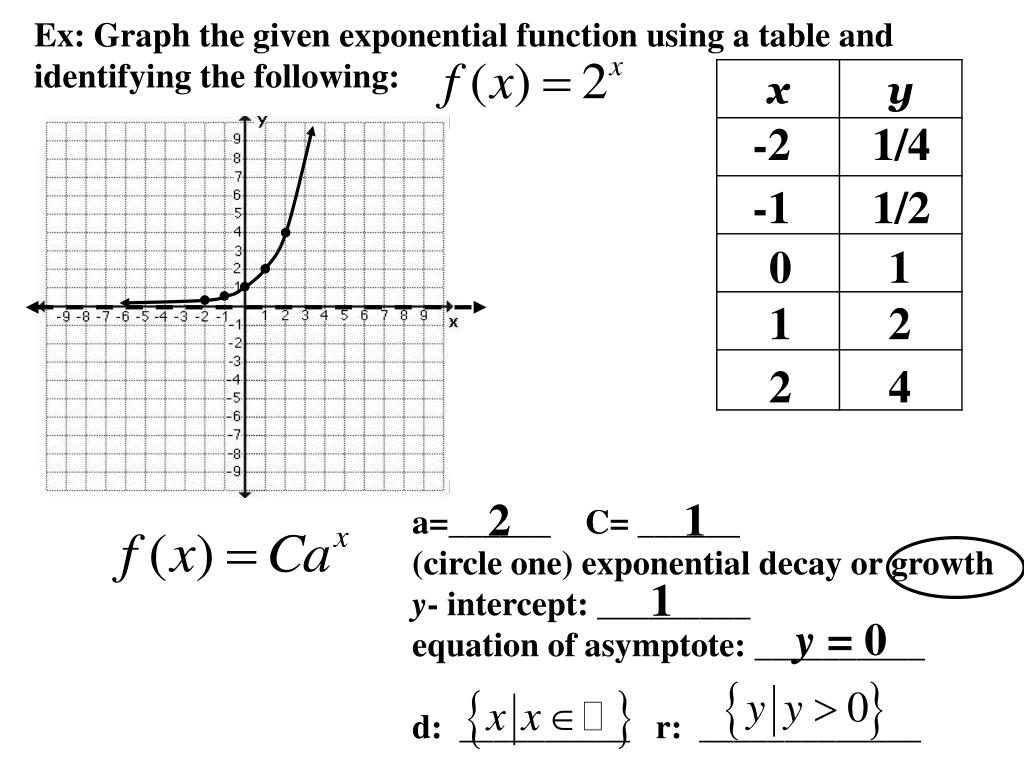 PPT (7.1 & 7.2) NOTES Exponential Growth and Decay