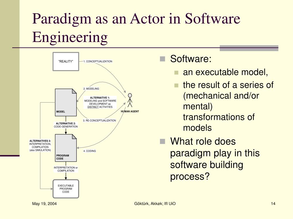 PPT Paradigm and Software Engineering PowerPoint Presentation, free PPT Paradigm and Software Engineering PowerPoint Presentation, free