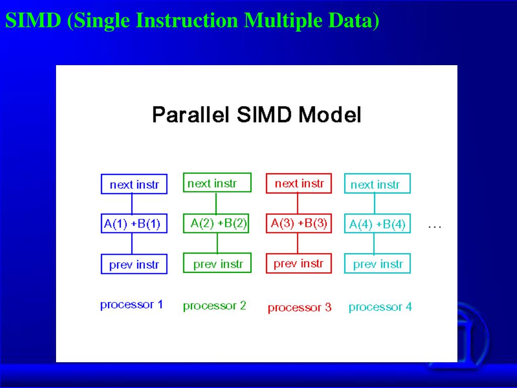 PPT Parallel Computing Department Of Computer Engineering Ferdowsi