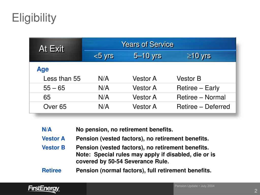 PPT Pension Update PowerPoint Presentation, free download ID4072963
