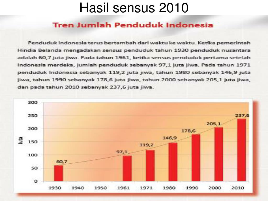 PPT Data Kependudukan PowerPoint Presentation, free download ID4073468