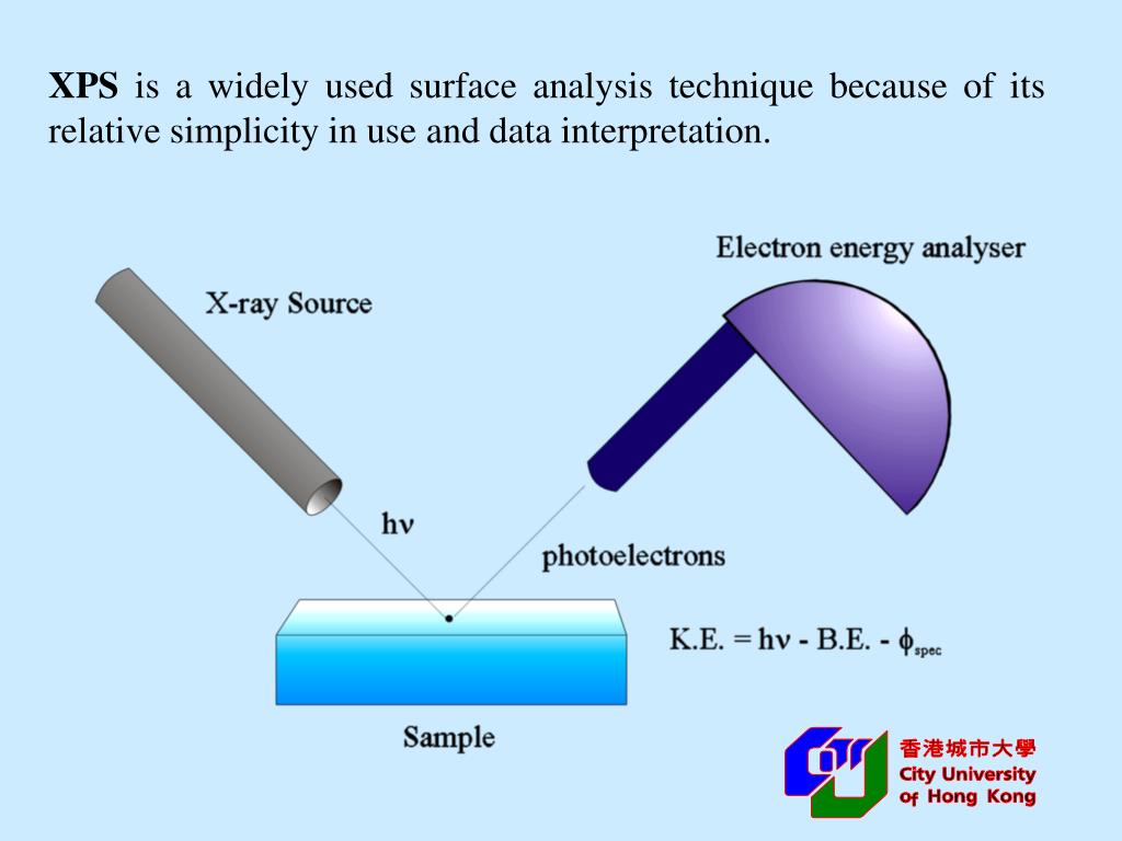 PPT XRay Photoelectron Spectroscopy (XPS) PowerPoint Presentation