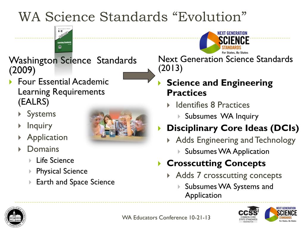 PPT Implementing Washington’s Career and CollegeReady Learning