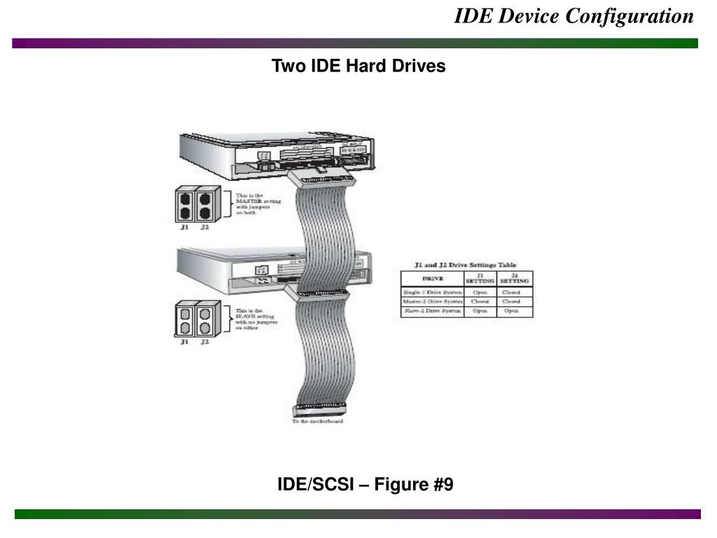PPT IDE and SCSI Devices PowerPoint Presentation, free download ID