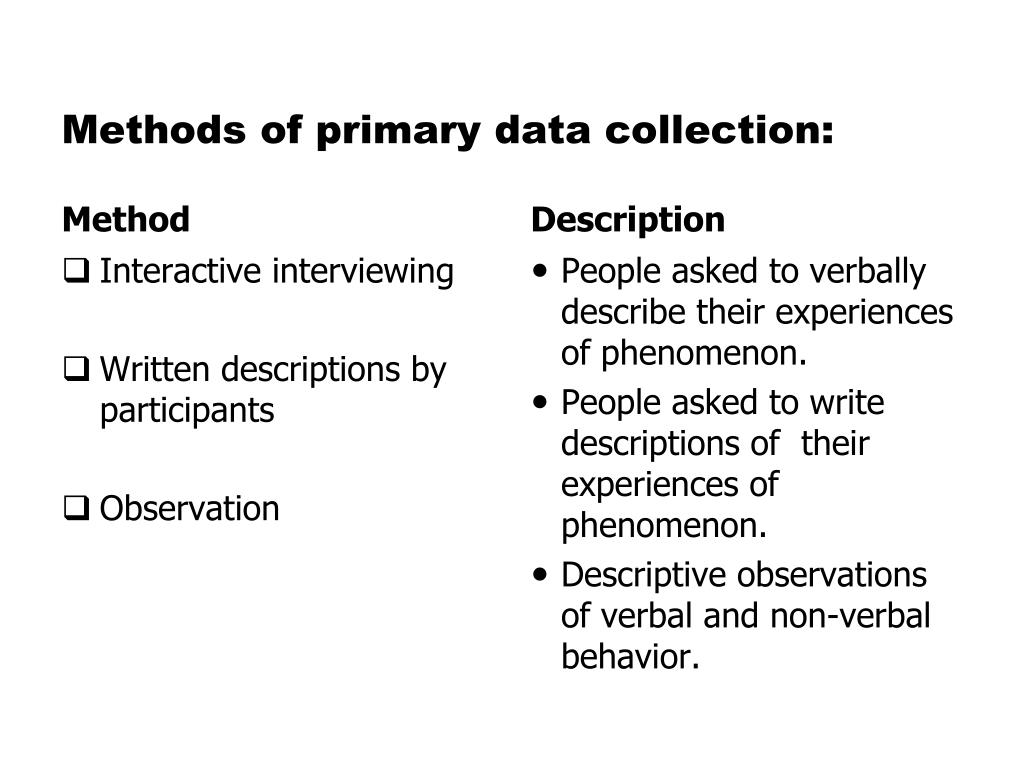 PPT Data and Analysis of Data by Binam Ghimire PowerPoint