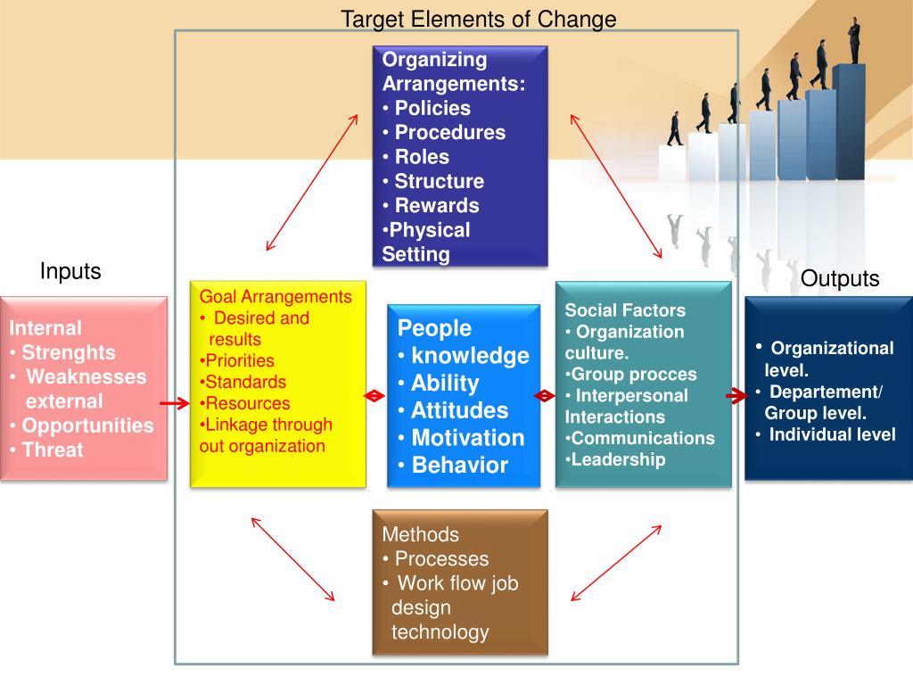 Organization Theory And Design By Kreitner Pdf (PDF)