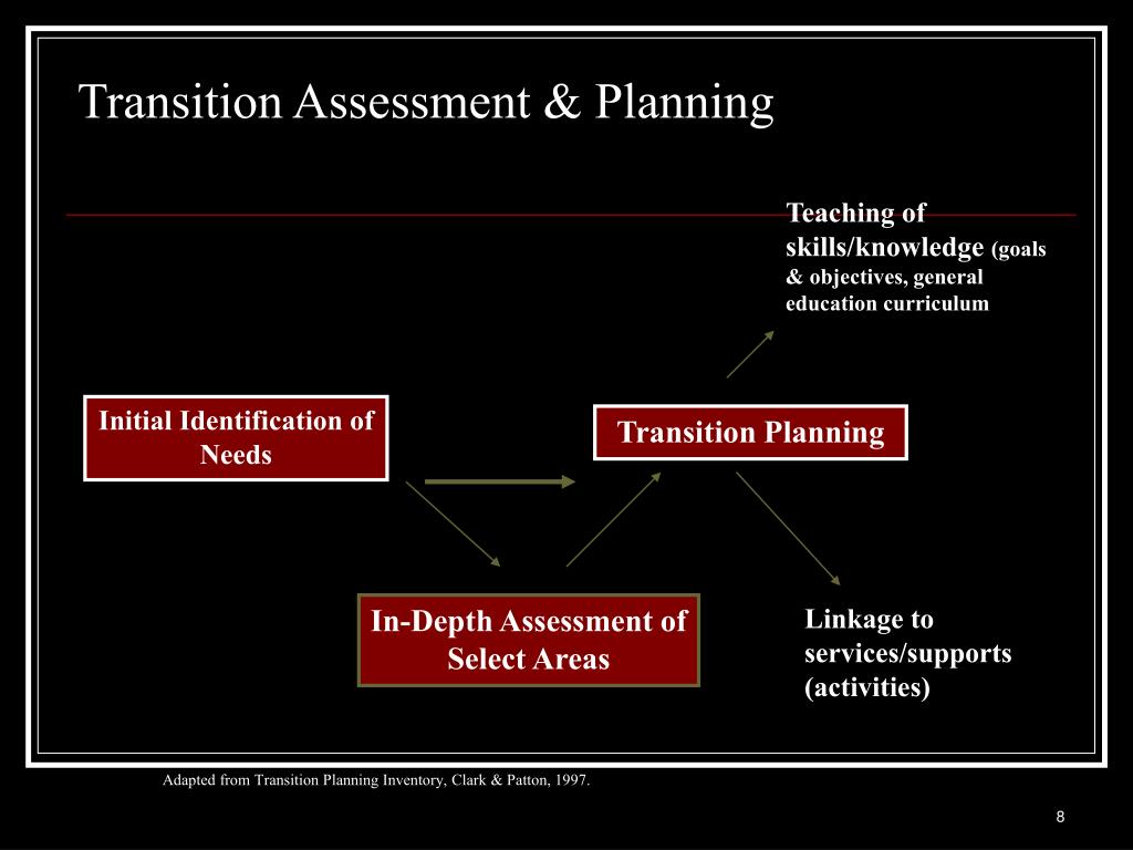PPT Transition Assessment & Planning Using the EnderleSeverson
