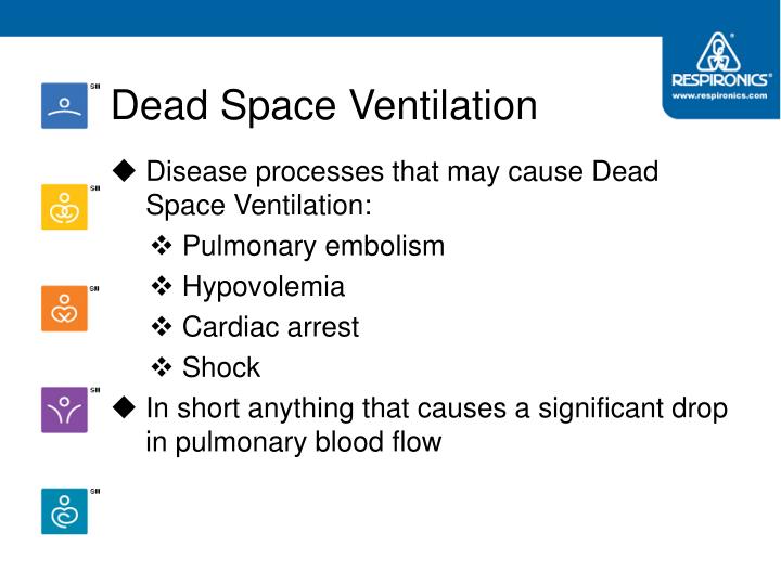 What is dead space ventilation trackingmaio