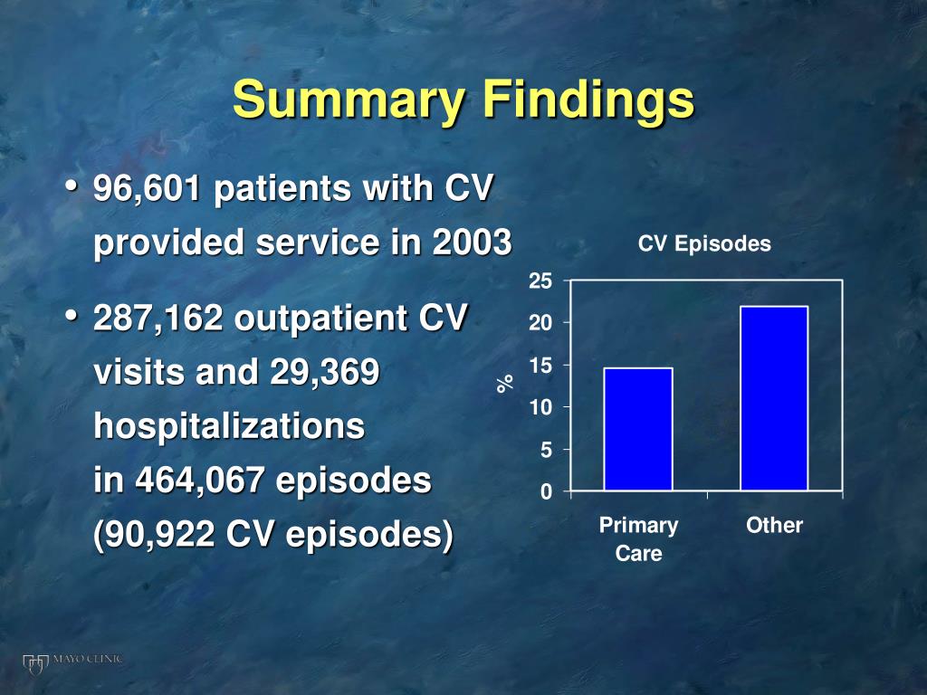 PPT Episodes of Care Background and Issues PowerPoint Presentation