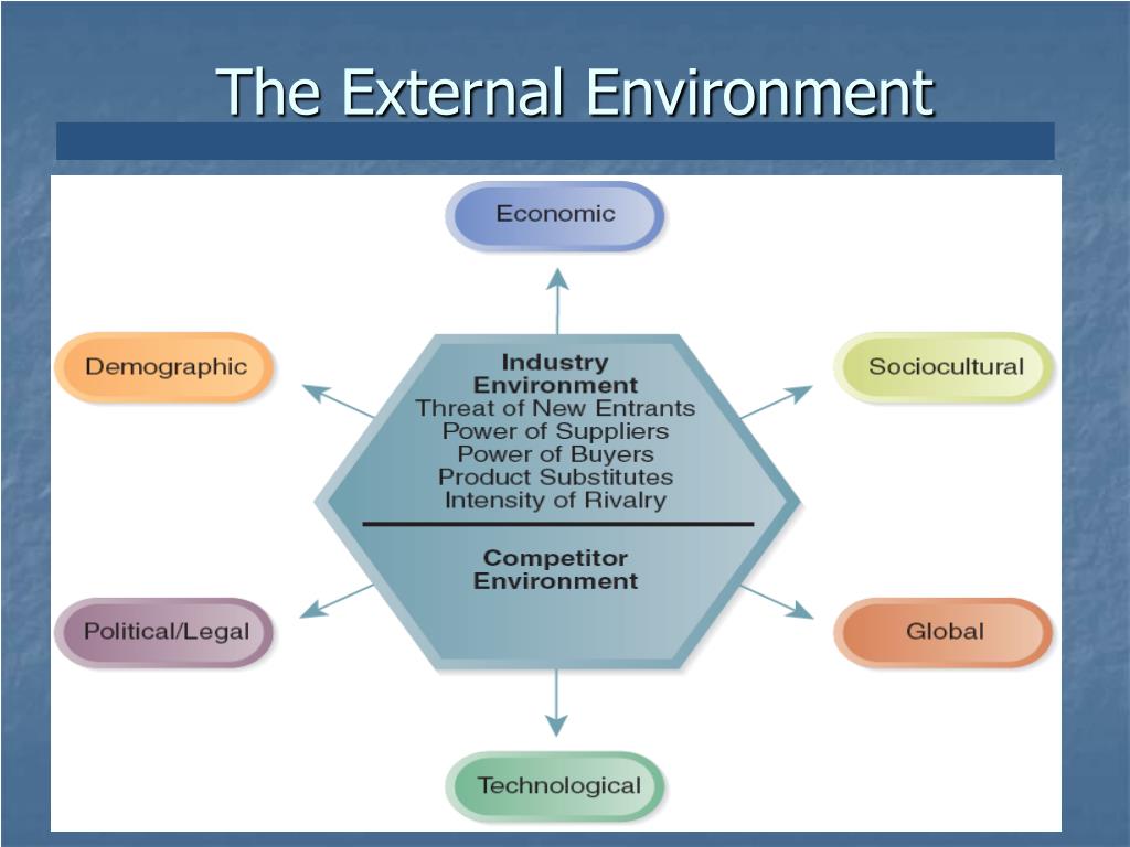 PPT ENVIRONMENTAL ANALYSIS PowerPoint Presentation, free download