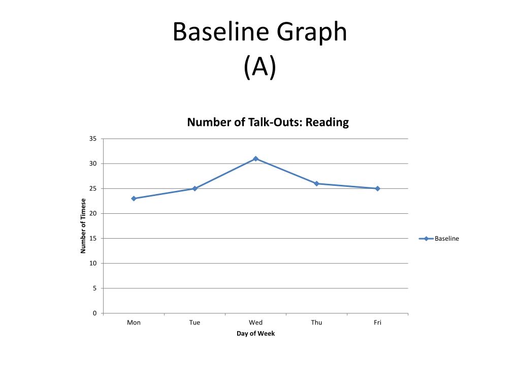 PPT Single Subject Designs PowerPoint Presentation, free download