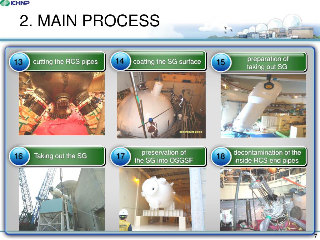 PPT Radiation Safety Management PowerPoint Presentation, free