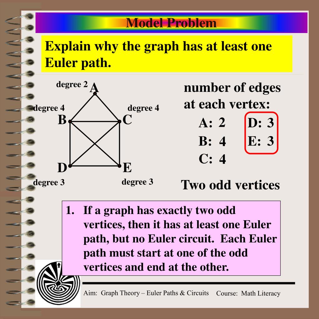 PPT Aim What is an Euler Path and Circuit? PowerPoint Presentation