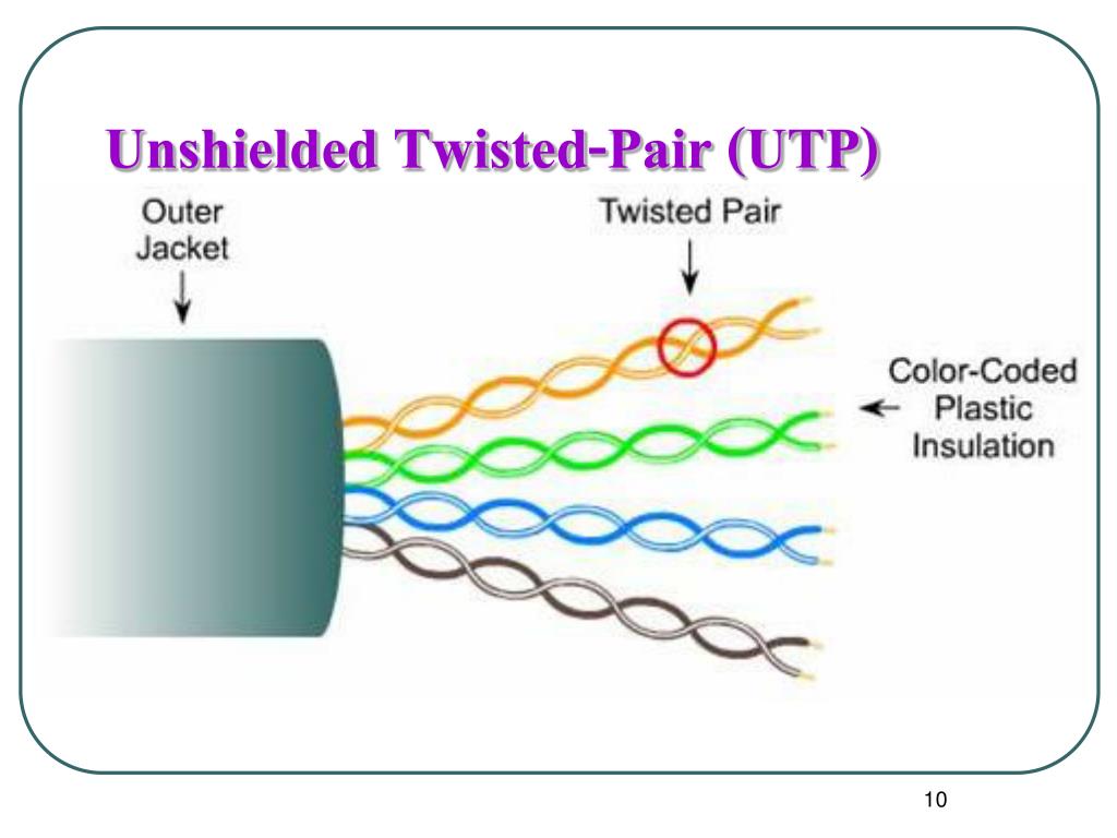 PPT Communication Media PowerPoint Presentation, free download ID