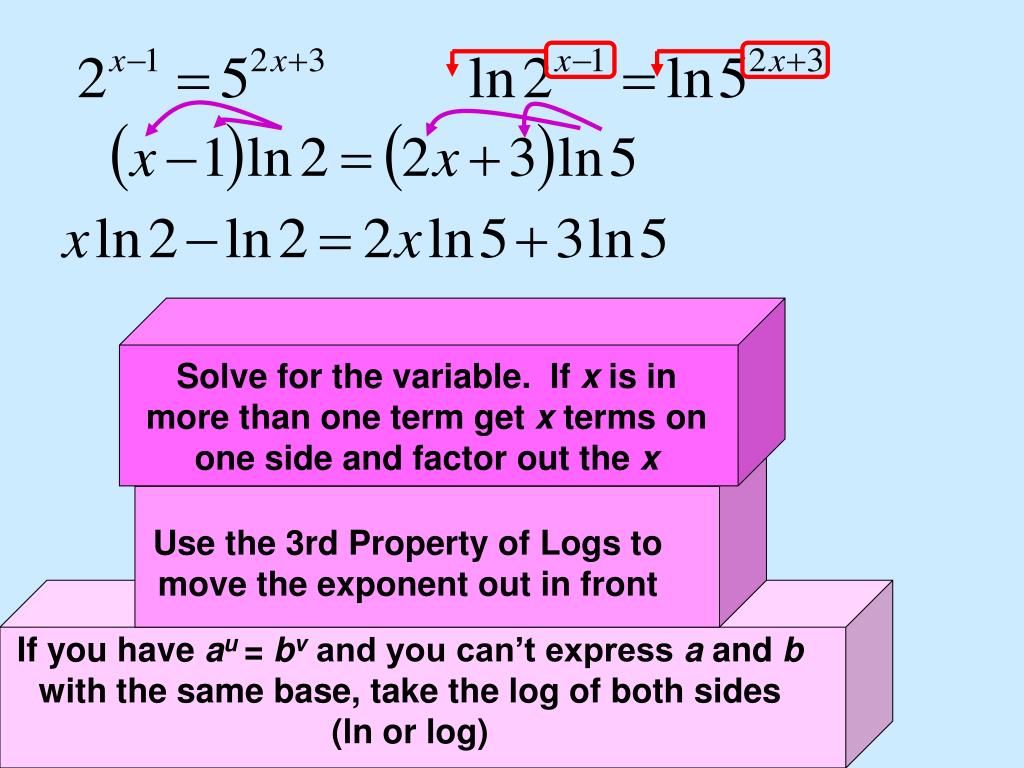 PPT Logarithmic and Exponential Equations PowerPoint Presentation