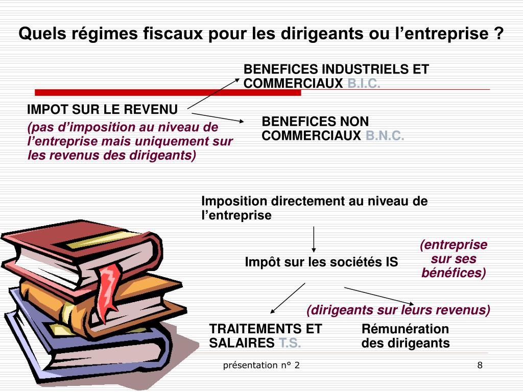 PPT Choix de la structure juridique PowerPoint Presentation, free