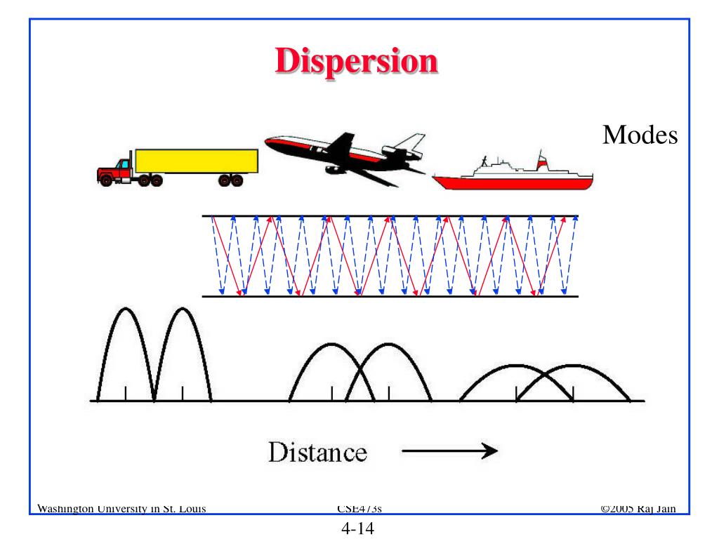 PPT Transmission Media PowerPoint Presentation, free download ID