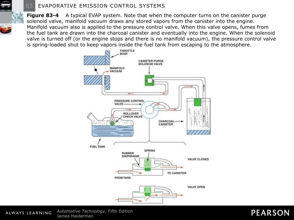 evapco parts manual