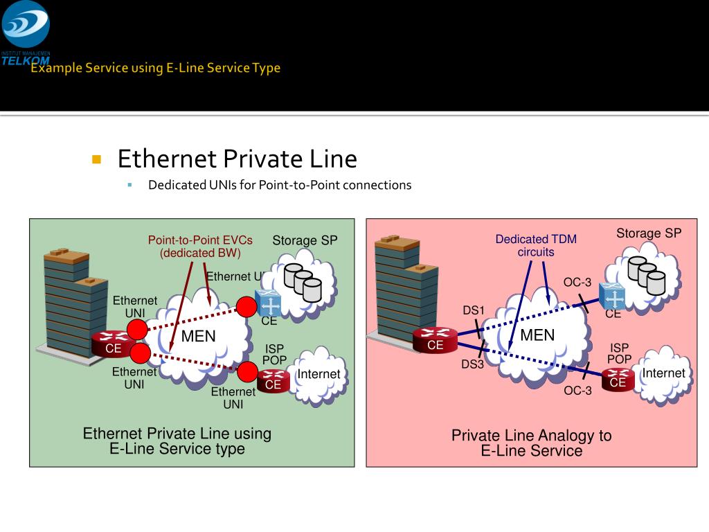 PPT Metropolitan Networks Estella Kang Matt Powers