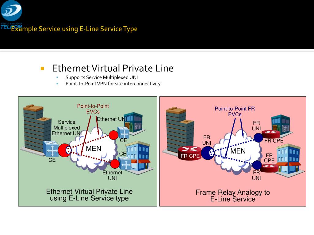 PPT Metropolitan Networks Estella Kang Matt Powers