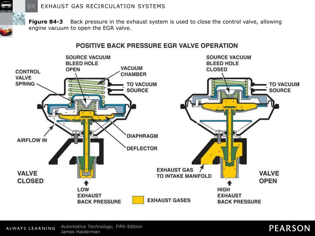 PPT EXHAUST GAS RECIRCULATION SYSTEMS PowerPoint Presentation, free
