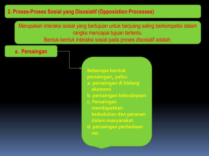 PPT PROSES INTERAKSI SOSIAL MASYARAKAT PEDESAAN ATAU PERTANIAN