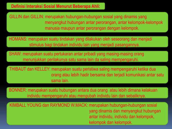PPT PROSES INTERAKSI SOSIAL MASYARAKAT PEDESAAN ATAU PERTANIAN