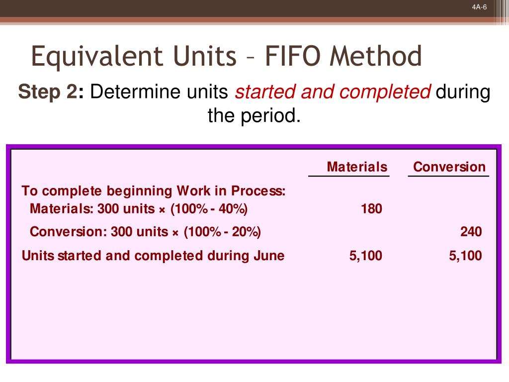 PPT FIFO Method PowerPoint Presentation, free download ID4093657