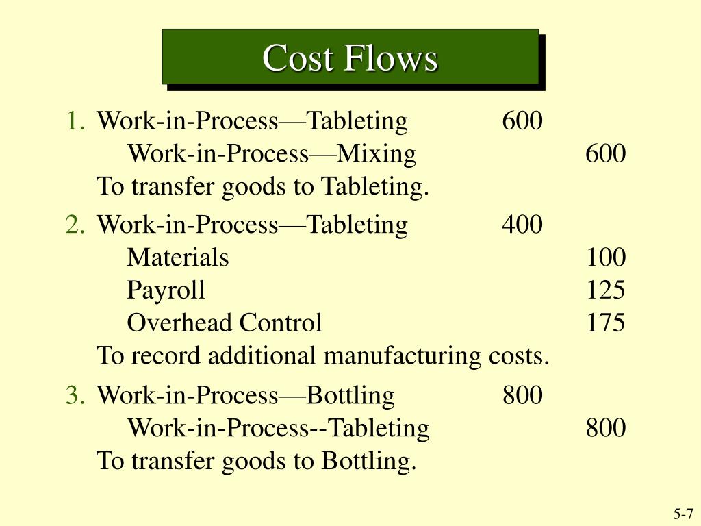 PPT Product and Service Costing A Process Systems Approach PowerPoint Presentation ID4093658