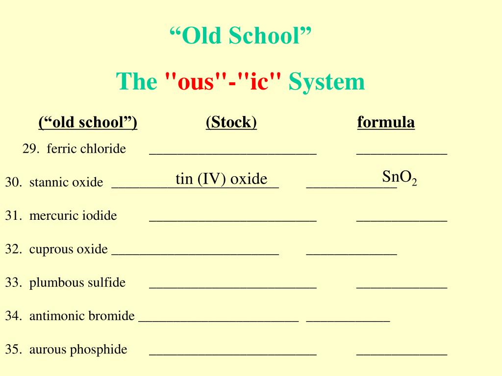 PPT Chemical Nomenclature Naming compounds and writing chemical