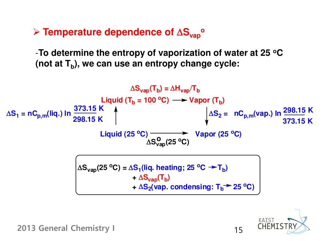 PPT Chapter 8. THERMODYNAMICS THE SECOND AND THIRD LAW PowerPoint