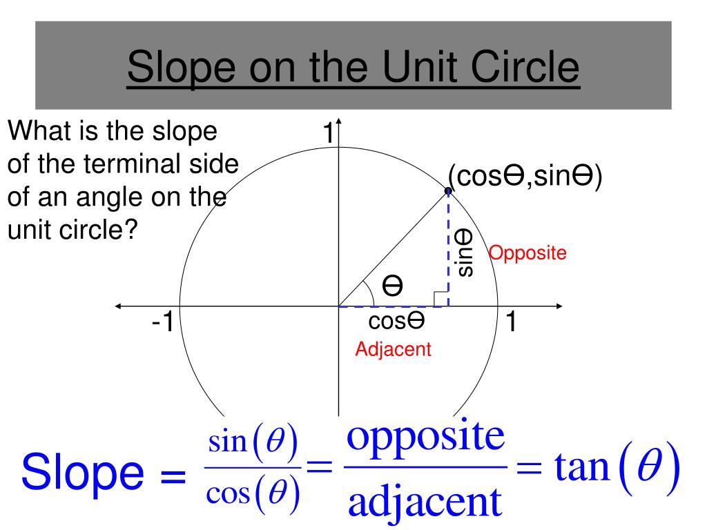 PPT Finding the Exact Value of Trigonometric Functions PowerPoint