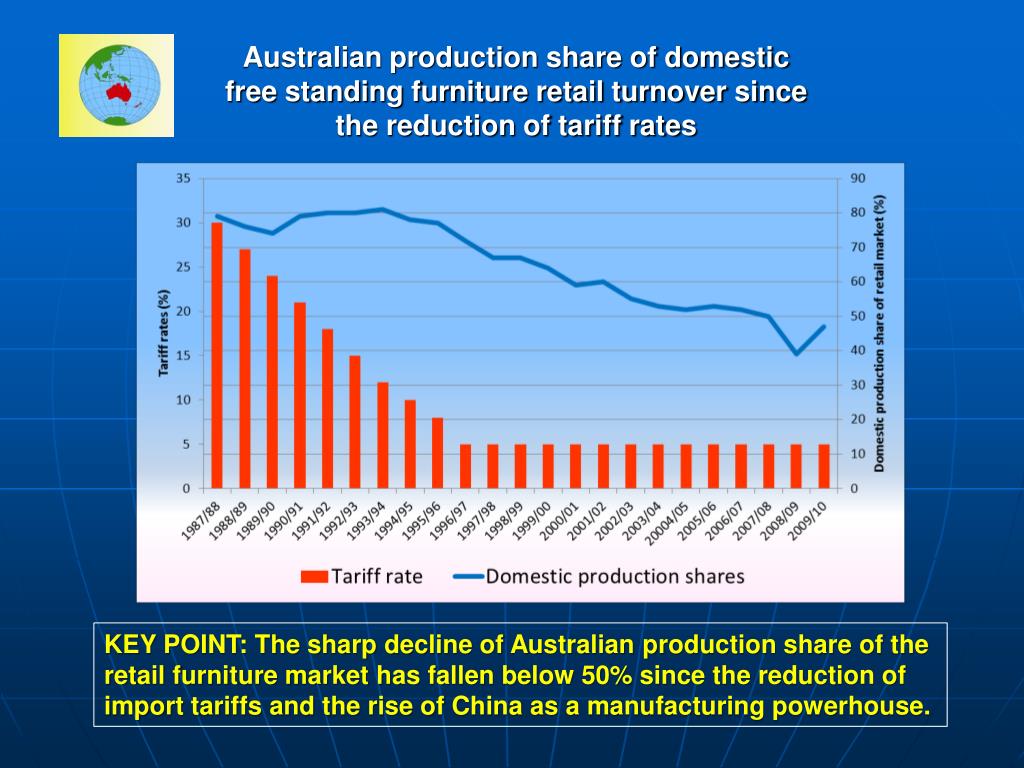 PPT MAKING/JOINERY INDUSTRY FORUM 9 th APRIL, 2014