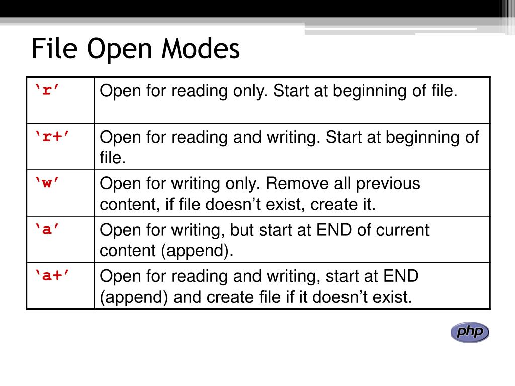 PPT File Handling with PHP PowerPoint Presentation, free download