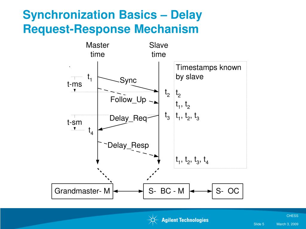 PPT Uses of Synchronized Clocks in Test and Measurement Systems