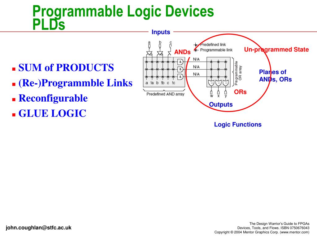 PPT Introduction to Programmable Logic Devices PowerPoint
