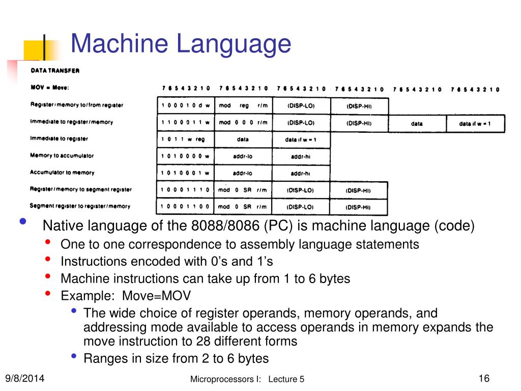List Of What Is Machine Language In Microprocessor References ...