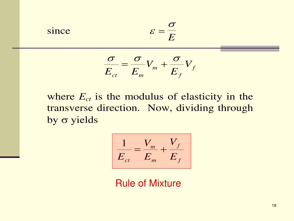 PPT Subject Composite Materials Science and Engineering Subject code
