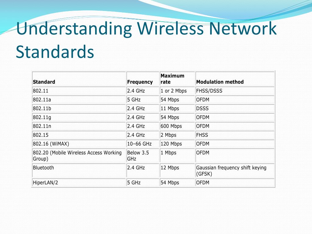 PPT Hacking Wireless Networks PowerPoint Presentation, free download