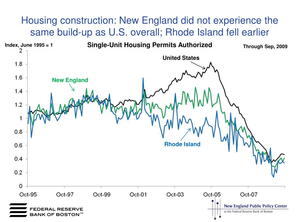 PPT Economic Overview for Rhode Island and the Region PowerPoint