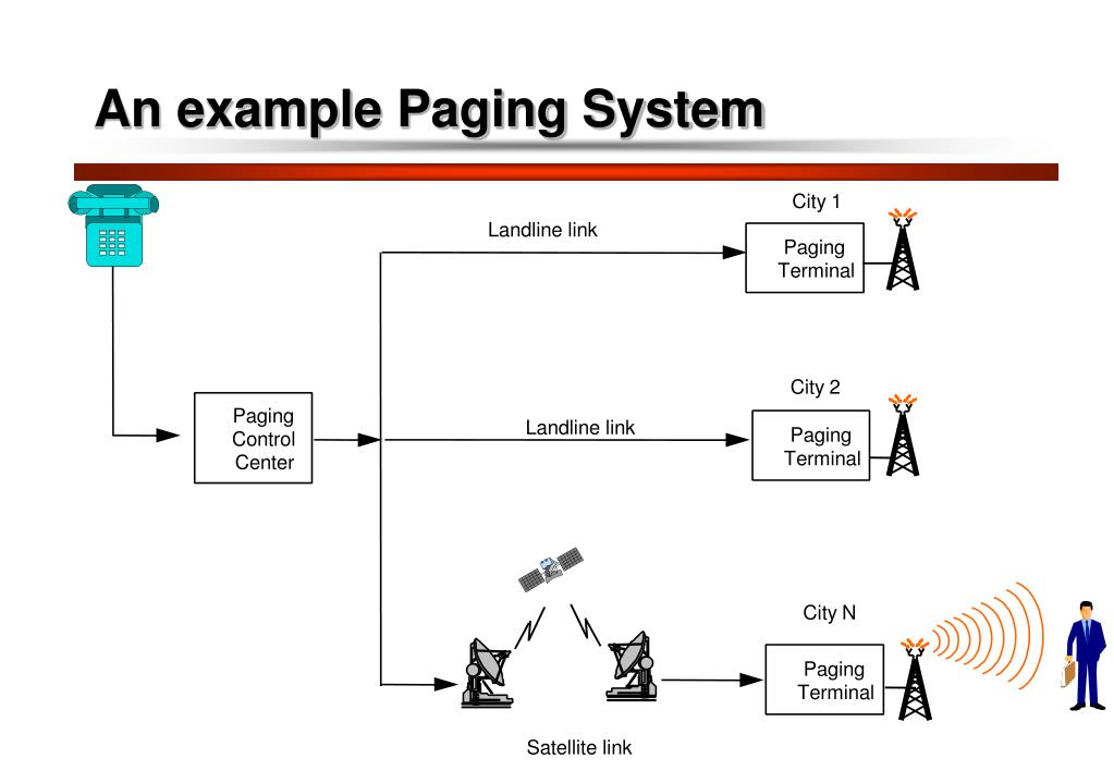 PPT MSc Mobile Computing Systems 1 PowerPoint Presentation, free