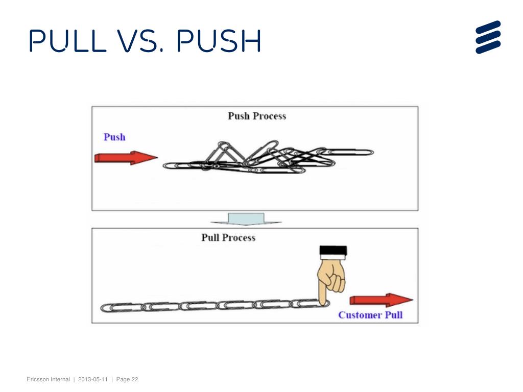 PPT Agile basics PowerPoint Presentation, free download ID4101612