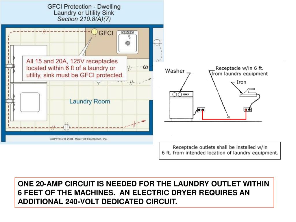 PPT DAY12 UNIT 15 DRYER OUTLETS AND LIGHTING CIRCUITS FOR THE