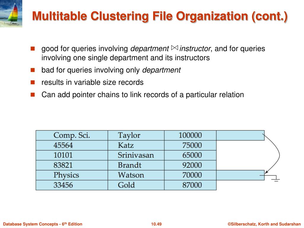 PPT Chapter 10 Storage and File Structure PowerPoint Presentation, free download ID4102925